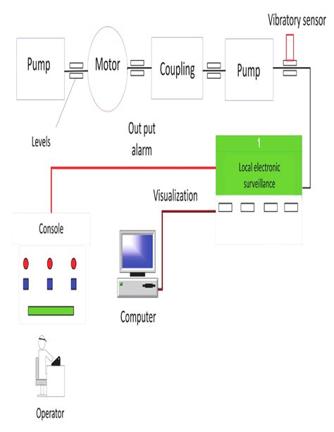 Engineering Resource Management Flow Chart に対する画像結果