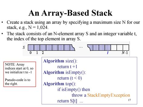 Image result for Stack as an Array C-code