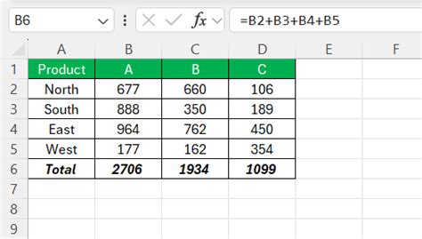 Image result for Excel Functions Cheat Sheet