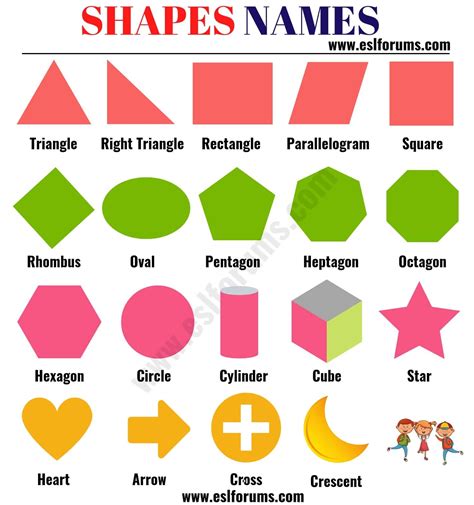 Image result for Math Shapes Names