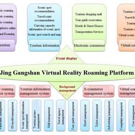 Module Design Template Gesi に対する画像結果