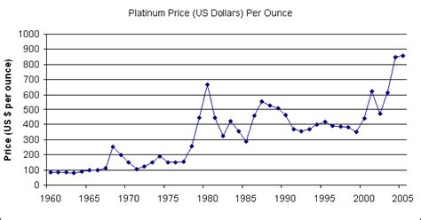 Toradh íomhá ar Line Graph Description