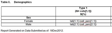 Image result for SAS/IML