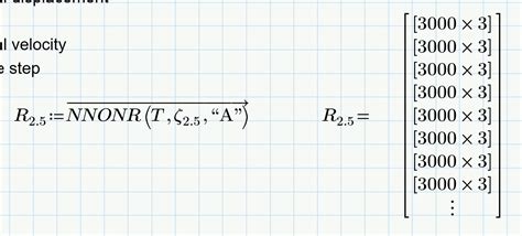 Image result for Floating Point Glitch