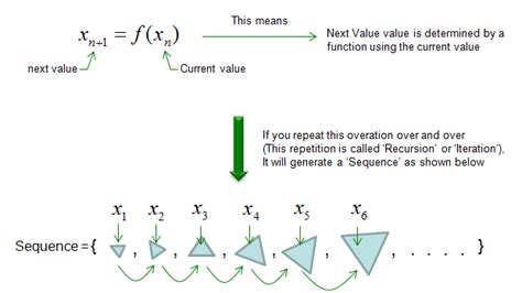 Image result for Recursive Series