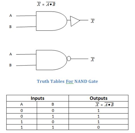 Image result for 4 Input Nand Gate Boolean Expression
