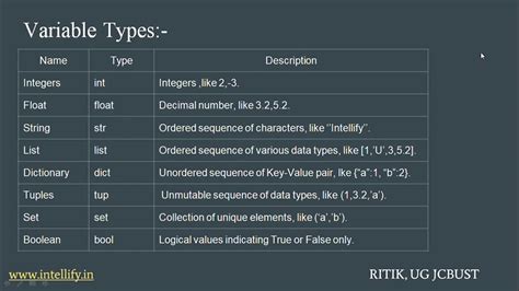 Python Variables List に対する画像結果