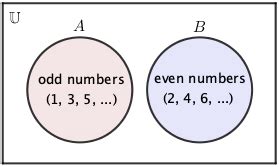 Universal Set Discrete Math に対する画像結果