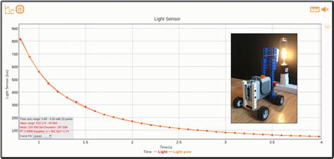 Image result for Inverse Graph Density Curve