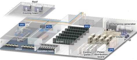 Afbeeldingsresultaten voor Data Center Electrical Drawing