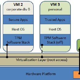 Image result for Virtual Machine Platform
