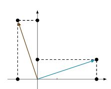 Afbeeldingsresultaten voor Definition of Inproduct
