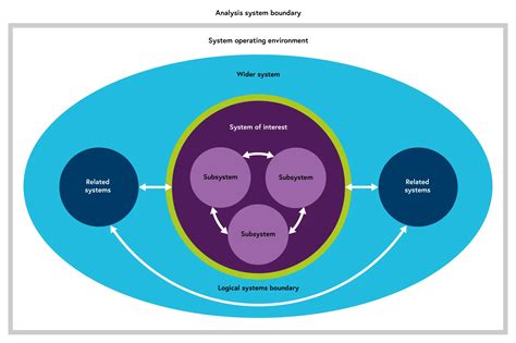 Toradh íomhá ar Systems Engineering Diagram