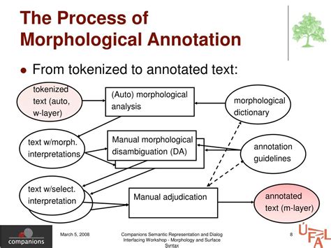 Image result for How to Draw Surface Structure Syntax