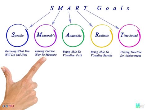 Employee Goal Setting Examples-साठीचा प्रतिमा निकाल