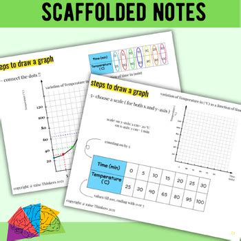 Image result for Edcation Line Graph