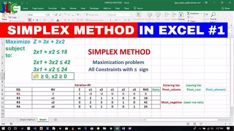 Image result for LPP Using Simplex Method