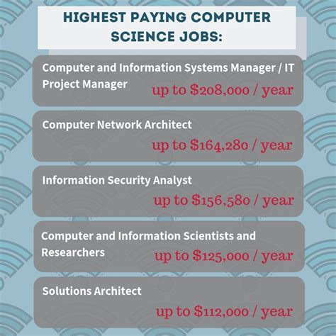 Image result for 5 Common Jobs in Computer Science