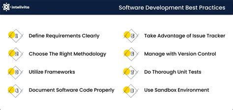 Toradh íomhá ar Best Practices for Escalating Software Development