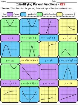 Image result for Function Families Explained