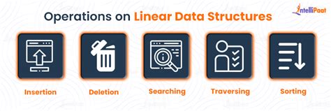 Image result for Linear Data Structure Slide