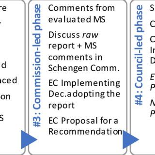 Semm Process Model-এর ছবি ফলাফল