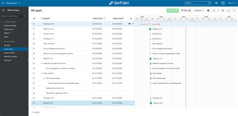 Image result for Project Program Management Open Source