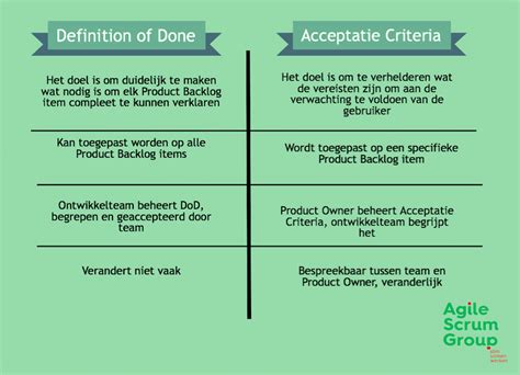 Image result for Definition of Done Matrix