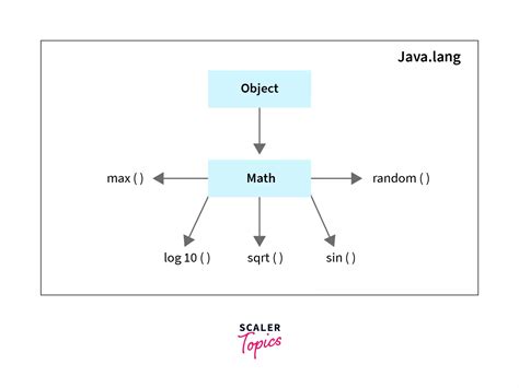 Image result for Rounding Doubles in Java