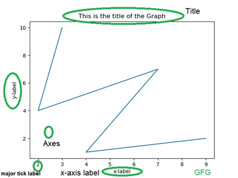 Afbeeldingsresultaten voor MATLAB Double X-Axis Label
