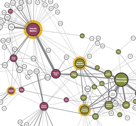 Toradh íomhá ar Social Data Visualization