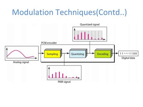 Image result for PCM Parameters Calibration Software