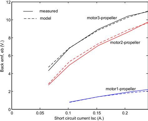 Image result for PV Array Short Circuit