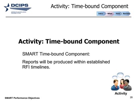 Image result for Dpmap Smart Performance Objectives Examples
