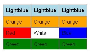 Image result for Table Background Color HTML Code