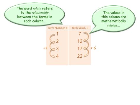 Image result for Numeric Patterns Formula