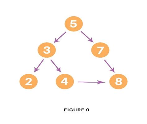 Afbeeldingsresultaten voor BFS in Python