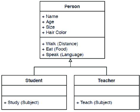 Inheritance Class Diagram Example に対する画像結果