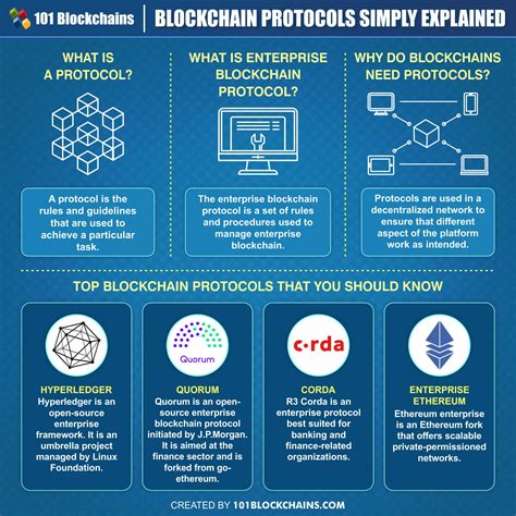 Image result for Blockchain Protocol