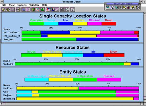 Image result for Process Modeling and Simulation