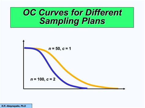 Image result for Single Sampling Plan