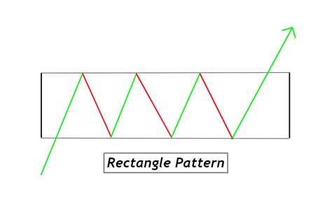 Toradh íomhá ar Rectangle Shape Guide Pattern