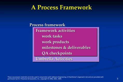 Software Process Framework に対する画像結果