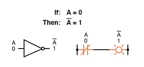 Boolean Arithmetic に対する画像結果