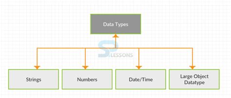 MySQL Data Types に対する画像結果