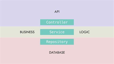 Course API Spring Boot に対する画像結果