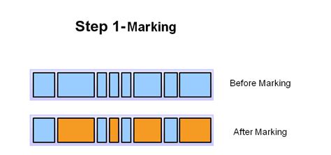 Image result for Garbage Collection in Java Diagram