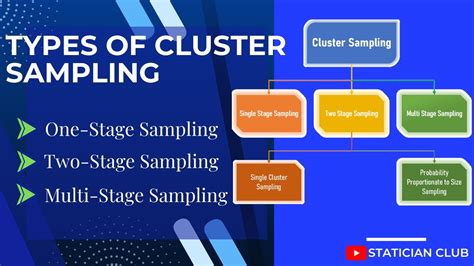 Image result for Cluster Sampling in Research Paper