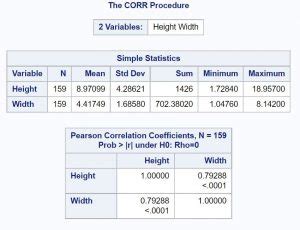 Image result for SAS Correlation Code
