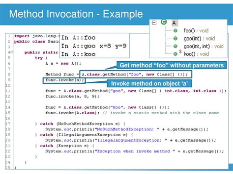 Image result for Invoked Java